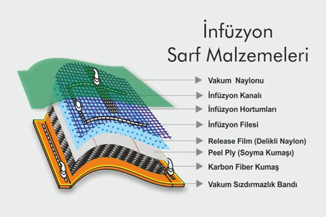 İnfuzyon Sarf Malzemeleri