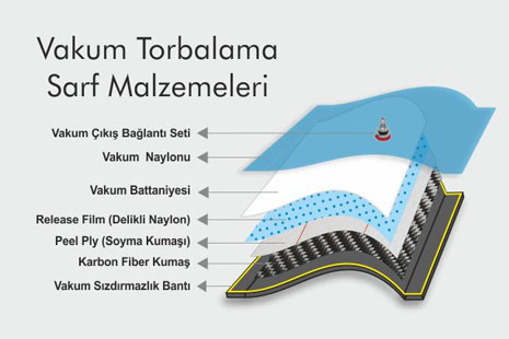 Vakum Torbalama Sarf Malzemeleri